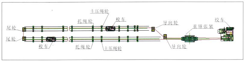 托纜單軌吊