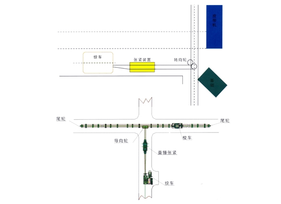 無(wú)極繩連續(xù)牽引車(chē)布置方式